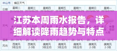 江苏本周雨水报告，详细解读降雨趋势与特点