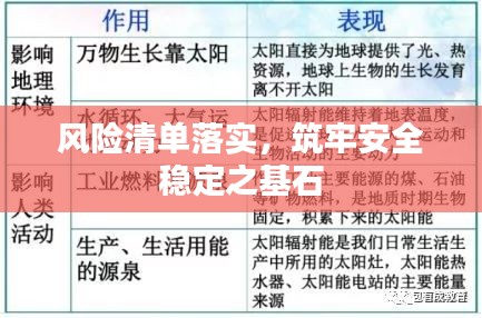 风险清单落实，筑牢安全稳定之基石