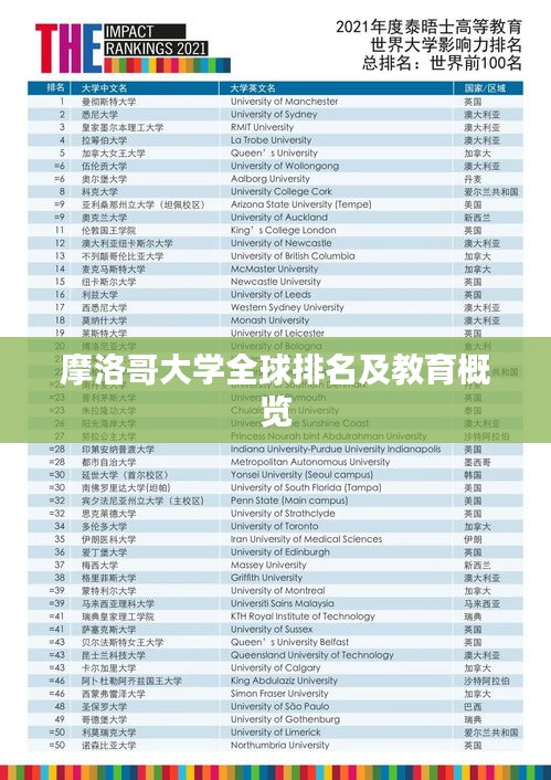摩洛哥大学全球排名及教育概览