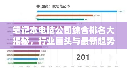 笔记本电脑公司综合排名大揭秘，行业巨头与最新趋势速览