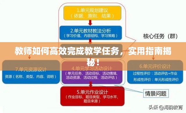 教师如何高效完成教学任务，实用指南揭秘！