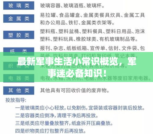 最新军事生活小常识概览，军事迷必备知识！