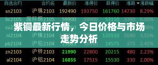 紫铜最新行情，今日价格与市场走势分析
