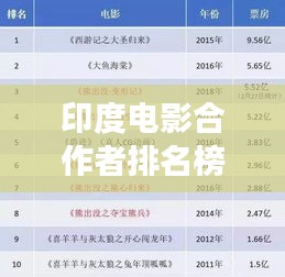 印度电影合作者排名榜单重磅更新！最新排名一网打尽！
