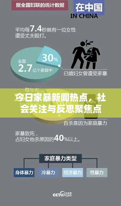 今日家暴新闻热点，社会关注与反思聚焦点