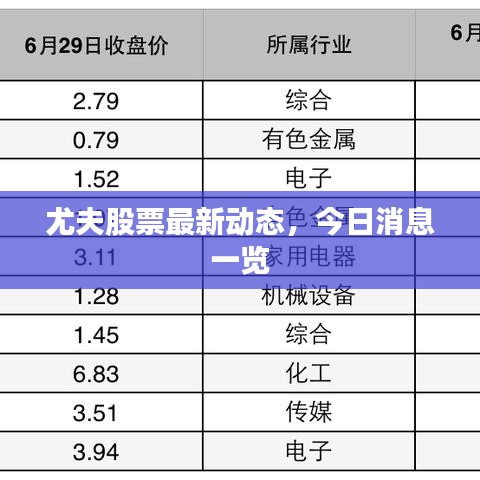 尤夫股票最新动态，今日消息一览