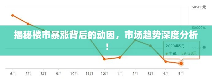 揭秘楼市暴涨背后的动因，市场趋势深度分析！