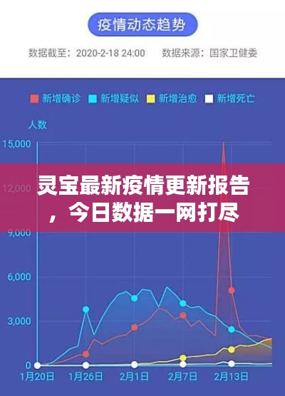 灵宝最新疫情更新报告，今日数据一网打尽