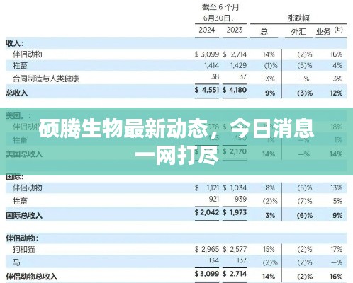 硕腾生物最新动态，今日消息一网打尽