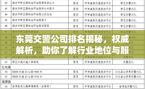 东莞交警公司排名揭秘，权威解析，助你了解行业地位与服务质量！