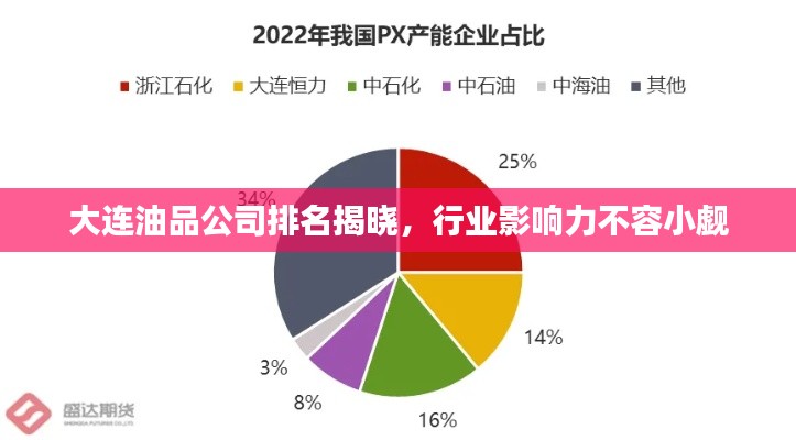 大连油品公司排名揭晓，行业影响力不容小觑