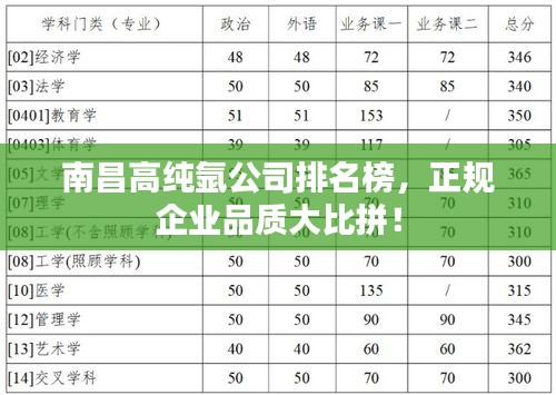 南昌高纯氩公司排名榜，正规企业品质大比拼！