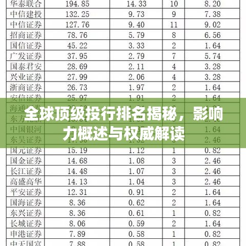 全球顶级投行排名揭秘，影响力概述与权威解读