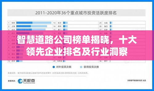 智慧道路公司榜单揭晓，十大领先企业排名及行业洞察
