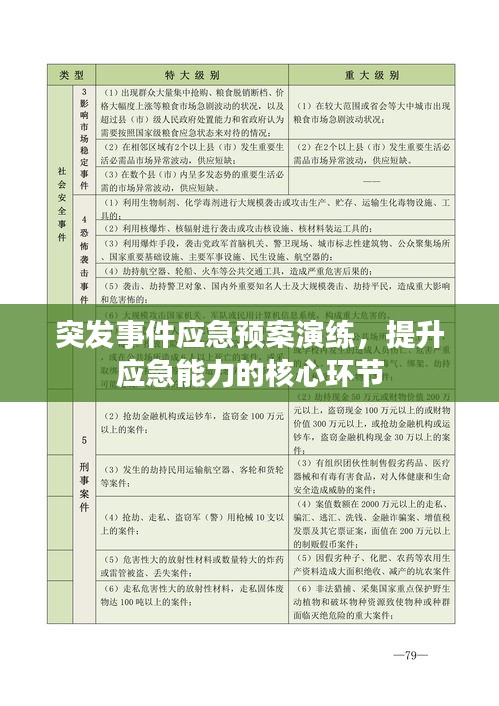 突发事件应急预案演练，提升应急能力的核心环节