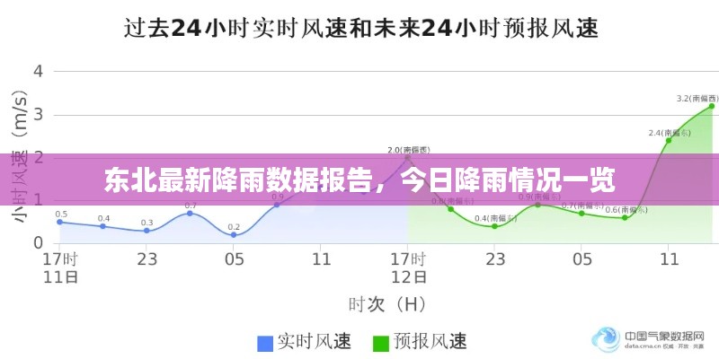 东北最新降雨数据报告，今日降雨情况一览
