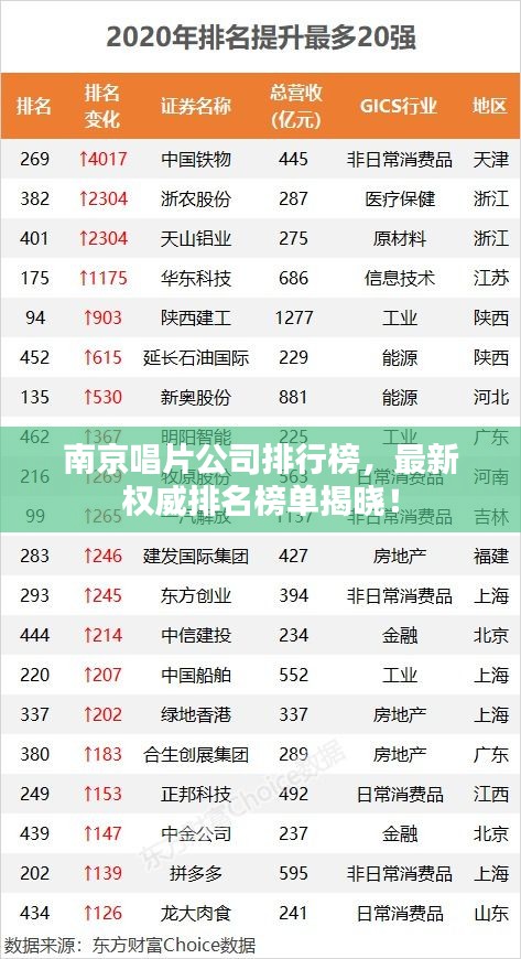 南京唱片公司排行榜，最新权威排名榜单揭晓！