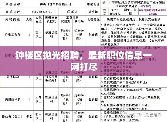 钟楼区抛光招聘，最新职位信息一网打尽