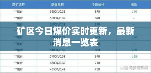 矿区今日煤价实时更新，最新消息一览表