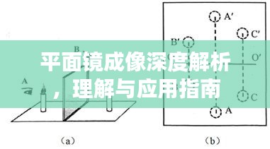 平面镜成像深度解析，理解与应用指南