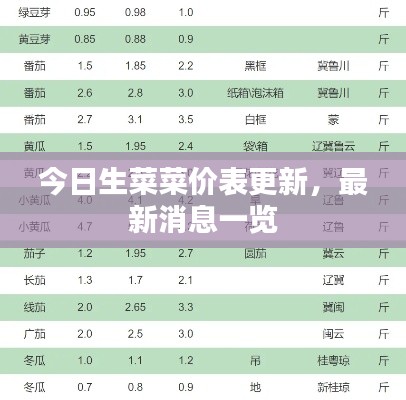 今日生菜菜价表更新，最新消息一览