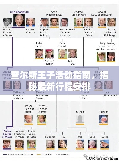 查尔斯王子活动指南，揭秘最新行程安排