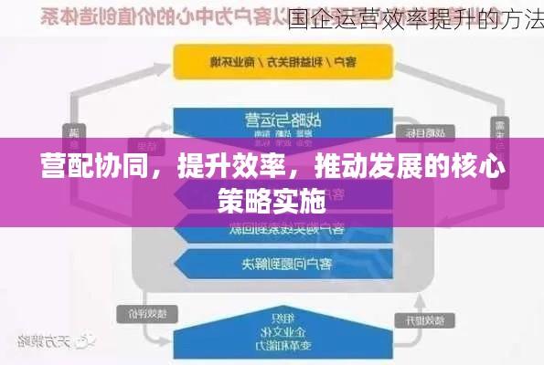 营配协同，提升效率，推动发展的核心策略实施