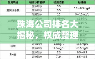 珠海公司排名大揭秘，权威整理，一网打尽！
