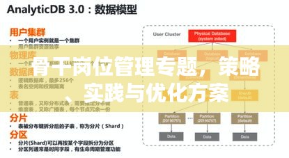骨干岗位管理专题，策略、实践与优化方案
