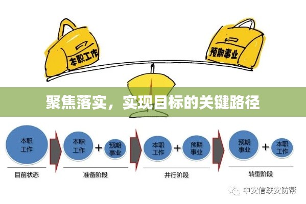 聚焦落实，实现目标的关键路径