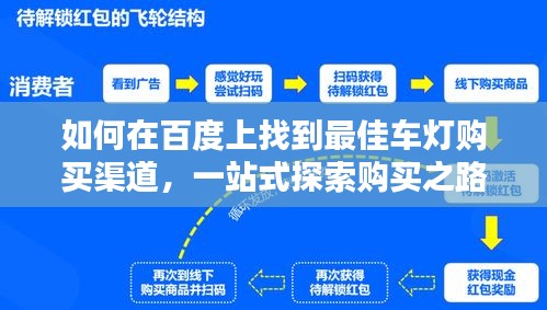 如何在百度上找到最佳车灯购买渠道，一站式探索购买之路