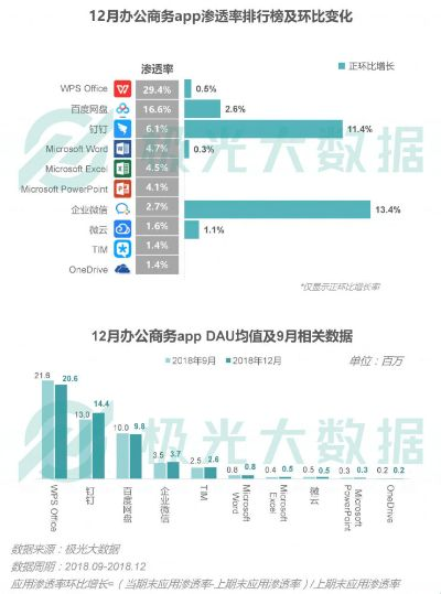fun版本,深入数据设计策略|D版_v9.958