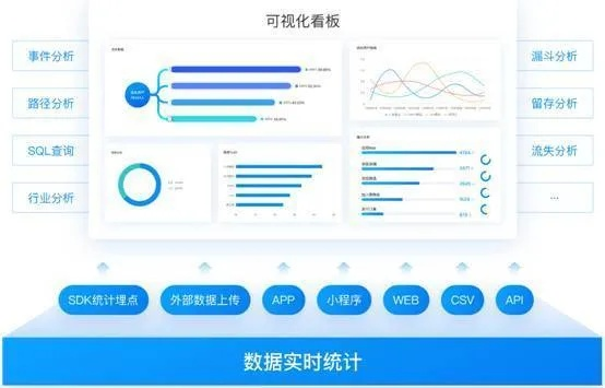 5.23版本,数据引导执行计划 创意版1_v6.182