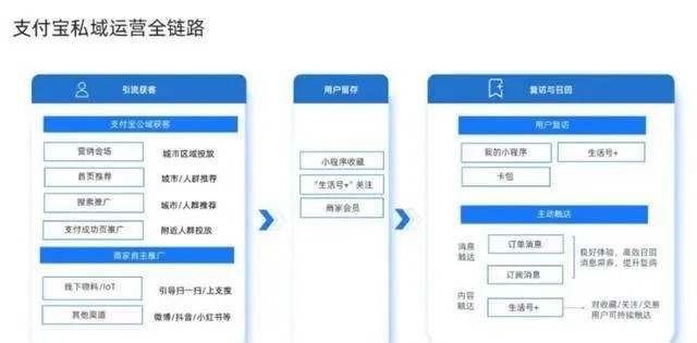 老版本支付宝,项目管理推进方案-Advanced_v5.295