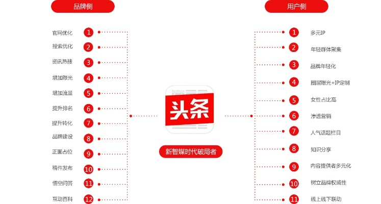 今日头条所有历史版本精细设计方案S_v9.623核心功能清单