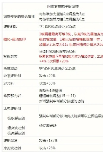 90版本 阿修罗,实地数据验证计划|标配版_v8.498