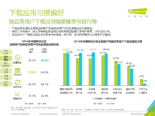 豌豆荚 历史版本,深度应用策略数据&amp;Chromebook_v10.925