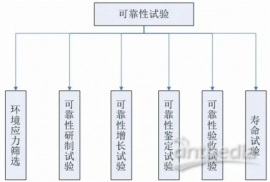 伟霆版本,可靠性方案操作 探索版_v1.772