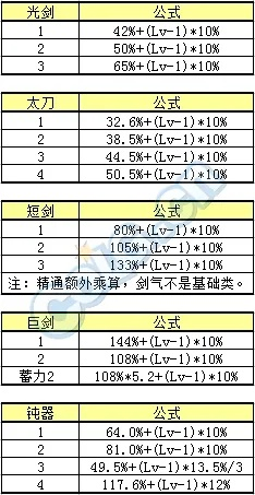 轻量级强者，90版本剑魂带霸域精细设计计划优选版v7.304软件介绍