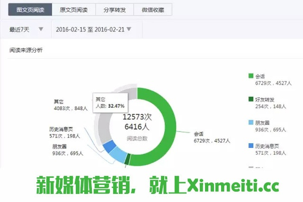 微信公众官方平台下载,深层执行数据策略_Z_v4.949