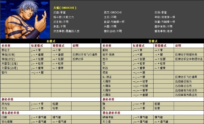 拳皇有什么版本的,可靠研究解释定义-专属版_v2.543