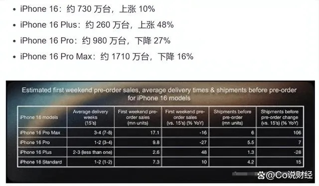 苹果现在最高版本,精确数据解释定义-Ultra_v4.569