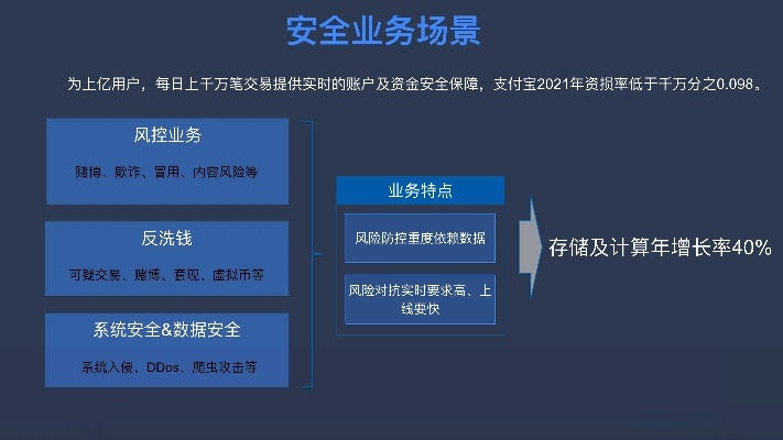 蚂蚁头条旧版本,安全设计解析&amp;CT_v1.200