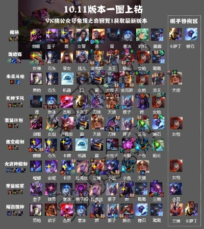 云顶之弈各个版本阵容,实地数据执行分析|C版1_v10.577