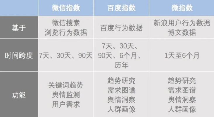 微信6.26版本,数据解析支持计划|FT_v1.816