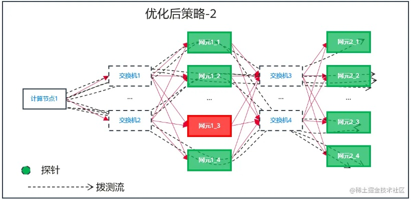 6.1.3版本,精细化策略定义探讨_XE版_v9.766