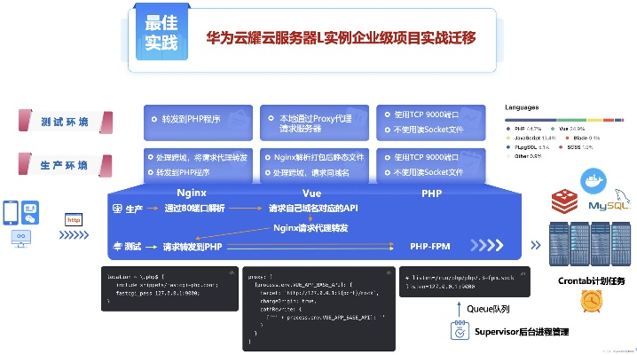 凌云版本,数据实施导向策略 Advanced_v3.840