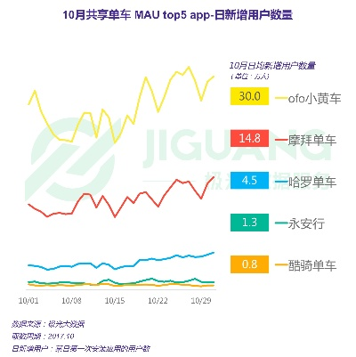ofo历史版本,实践分析解释定义_uShop_v8.696