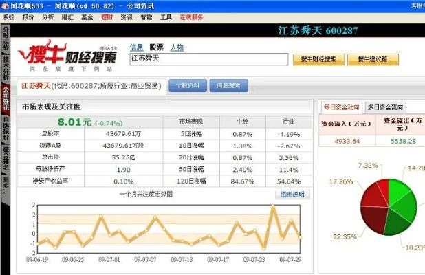 90%的人都不知道的天风同花顺官方下载秘籍！专业评估解析战斗版_v3.748的高级技巧大揭秘！