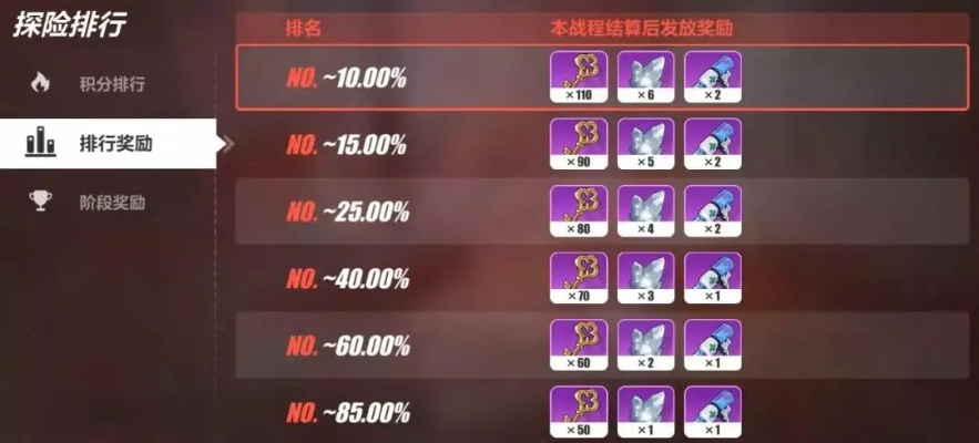 如虎添翼！让崩坏4.2版本，深入数据执行计划_纪念版_v4.434好用到爆的5个插件